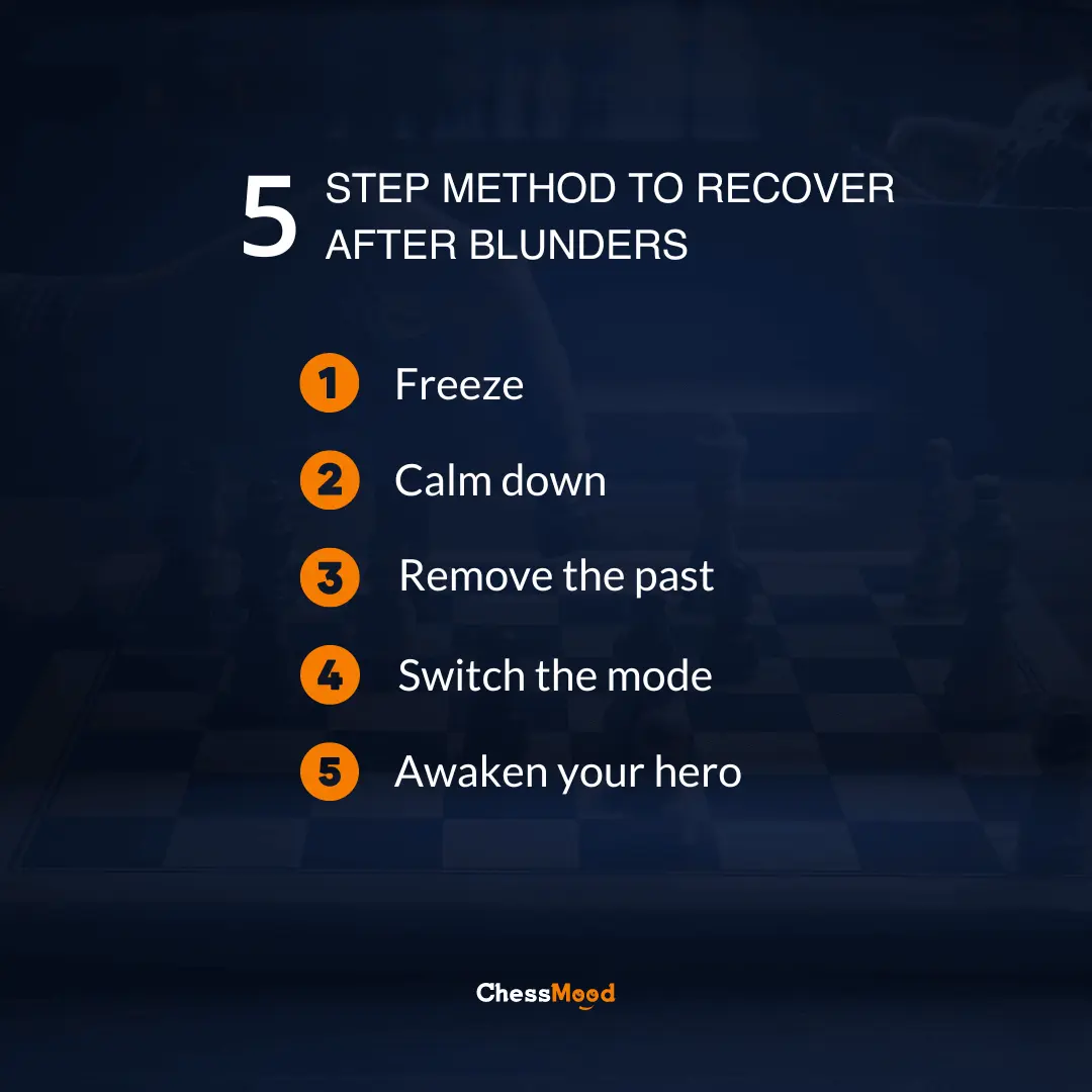 5 steps to recover after you've blundered